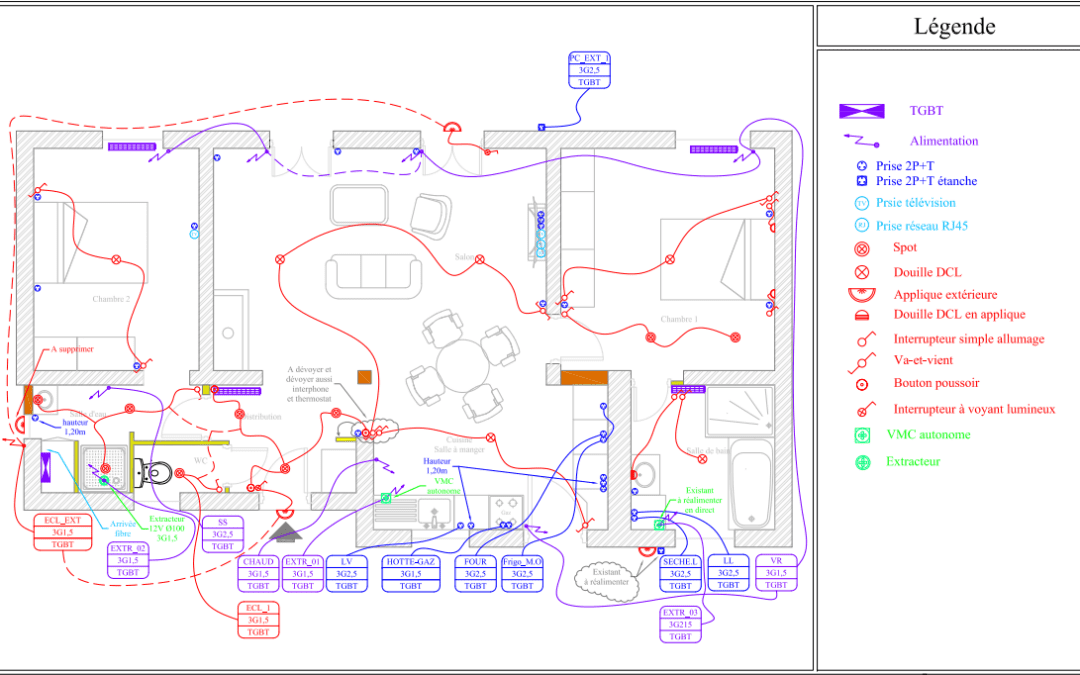 Plans de rénovation