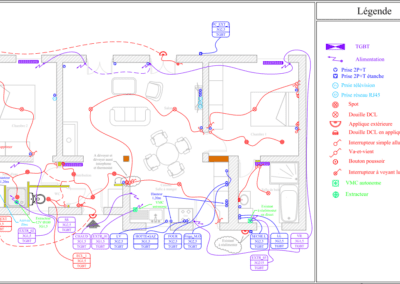 Plans de rénovation